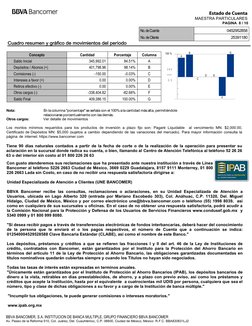 Cuadro resumen y gráfico de movimientos del período
Concepto
Cantidad
Porcentaje
Columna
Saldo Inicial
345,992.01
84.51%
A
De
