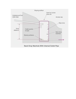 Drainage Pipe Slope Calculation Guide | PDF | Pipe (Fluid Conveyance ...