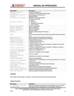 Mensagem
Descrição
Tensão da bateria
Tensão da bateria (V)
Terminal 15
Terminal 15 (A=Ativado/D=Desativado)
Alimentação senso