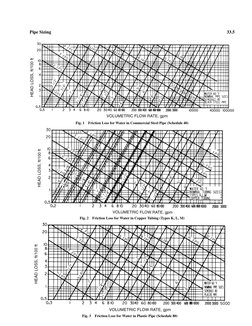 Pipe Sizing
33.5
Fig. 1
Friction Loss for Water in Commercial Steel Pipe (Schedule 40)
Fig. 2
Friction Loss for Water in Copp