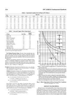 33.6
1997 ASHRAE Fundamentals Handbook
Tee Fitting Pressure Drop. Pressure drop through pipe tees
varies with flow through th