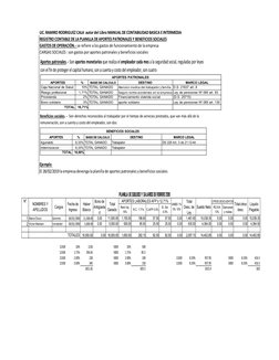 N°
OTROS DESCUENTOS 
1 Maria Chura
Gerente
00/01/1900
11,500.00
0.00
11,500.00
1,150.00
196.65
57.50
57.50
0.00
1,461.65
10,0