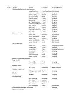 Sr. No.
 Name
Project
Loacation
Current Position 
1 Space India builders & development
Balaji Simphony 
Panvel Matheran Compl