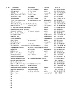 Sr. No.
Firms Name
Person Name
Loacation
Contact No.
1 Designer Group
Mrs/Mr. Chitalwala
Mahim
2 Design Space
Mr.Amit Kawa
Ma