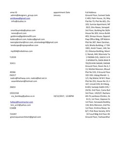 emai ID
appointment Date
Full Address
 admin@designers_group.com
January
Ground Floor, Sumeet Sadan, Bhagoji Kee
C-403, Palm