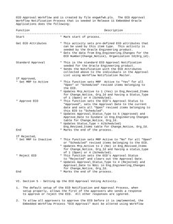 ECO Workflow Approval Process Guide | PDF | Icon (Computing) | Databases