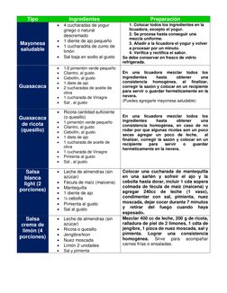 Tipo  
Ingredientes  
Preparación  
 
 
 
Mayonesa 
saludable 
 4 cucharadas de yogur 
griego o natural 
descremado 
 1 die