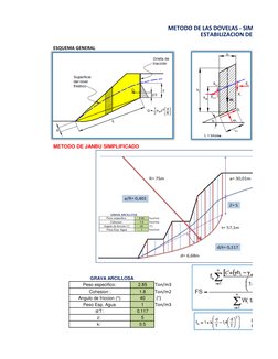 ESQUEMA GENERAL
METODO DE JANBU SIMPLIFICADO
2.85
Ton/m3
1.8
Ton/m2
40
 (°)
1
Ton/m3
0.117
5
0.5
METODO DE LAS DOVELAS - SIMP