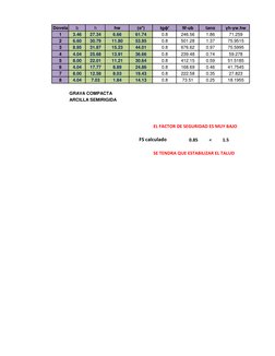 Dovela
b
h
hw
(α°)
tgф'
W-ub
tanα
γh-γw.hw
1
3.46
27.34
6.66
61.74
0.8
246.56
1.86
71.259
2
6.60
30.79
11.80
53.95
0.8
501.28