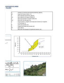 c': 
cohesion en terminos de tensiones efectivas: [kN/m²]
ф': 
angulo de friccion interna:  [°]
γ: 
peso especifico del terre