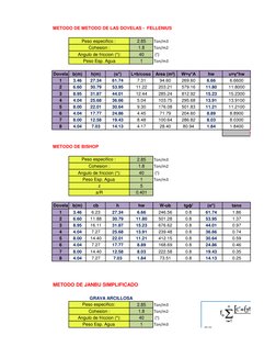 METODO DE METODO DE LAS DOVELAS -  FELLENIUS
2.85
Ton/m3
1.8
Ton/m2
40
 (°)
1
Ton/m3
Dovela
b(m)
h(m)
(α°)
L=b/cosα Area (m²)