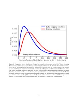 Figure 1: Comparison of two Simulations of piglin bartering for ender pearls. In the blue ”Barter Stopping
Simulation”, gold