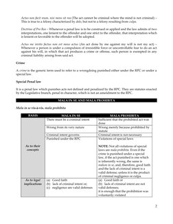 Principles of Criminal Law in the Philippines | PDF | Mens Rea ...