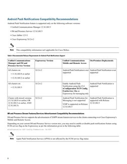 Compatibility Matrix For Cisco Unified Communications Manager and The ...