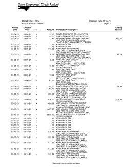 Statement is continued on next page
AYANA K SELLERS
Statement Date: 03-16-21                                    
Account Numb
