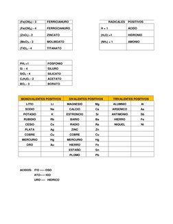 (Fe(CN)6) - 3 
FERRICIANURO 
RADICALES  POSITIVOS 
 
(Fe(CN)6) - 4 
 
FERROCIANURO 
 
 
H + 1 
 
ÁCIDO 
 
(ZnO2) - 2 
 
ZINCA