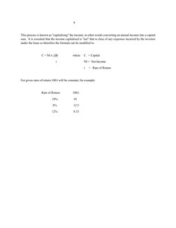 Five Methods of Property Valuation | PDF | Real Estate Appraisal ...