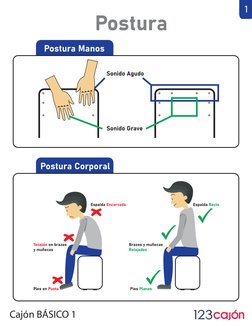 Cajón BÁSICO 1
1
Postura
Postura Manos
Postura Corporal
Espalda Encorvada
Tensión en brazos
y muñecas
Pies en Punta
Brazos y