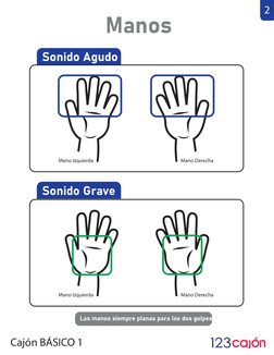 Manos
Sonido Agudo
Sonido Grave
Mano Derecha
Mano Derecha
Mano Izquierda
Mano Izquierda
Cajón BÁSICO 1
2
Las manos siempre pl