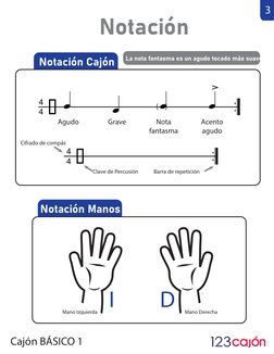 Notación Cajón
Notación Manos
Notación
Cajón BÁSICO 1
3
4
4
(    )
Agudo
Clave de Percusión
Cifrado de compás
Barra de repeti