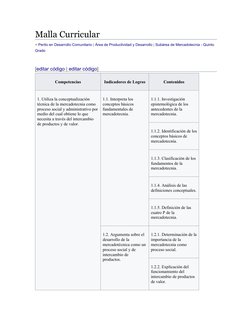 Malla Curricular
< Perito en Desarrollo Comunitario | Área de Productividad y Desarrollo | Subárea de Mercadotecnia - Quinto