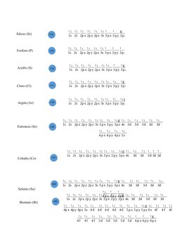 ↑↓ 
1s
↑↓ 
2s
↑↓
2p x
↑↓
2p y
↑↓
2pz
↑↓
3s
↑↓
3 px
↑↓
3 py
↑↓g
3pz
↑↓ 
4s
↑↓  
3d
↑↓  
3d
↑↓  
3d
↑↓  
3d
↑↓  
3d
↑↓
4 p x
↑↓