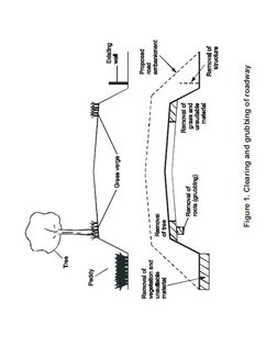 Clearing and Grubbing for Road Construction | PDF | Road | Drainage