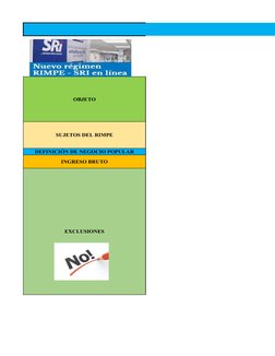 OBJETO
SUJETOS DEL RIMPE
DEFINICIÓN DE NEGOCIO POPULAR
INGRESO BRUTO
EXCLUSIONES
RÉG
