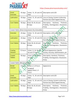 Hold Time Chart.pdf Guidelines for Hold Time Studies | PDF | Tablet (Pharmacy) | Chemistry