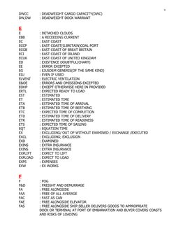 Chartering Terms and Abbreviations Guide | PDF | Cargo | Bill Of Lading