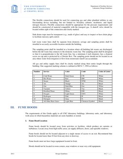 Department of Facilities Services  
 Laboratory Design Guidelines 
 
 
 
2013 
Design Guidelines 
10 | P a g e  
The fle