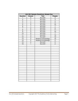 ALU 201 Sample Questions               Copyright 2017 The Academy of Life Underwriting 
Page 5 
 
 
                  ALU 201
