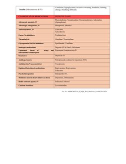 High Risk Medicines List for Hospitals | PDF | Medical Treatments ...
