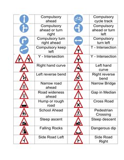 Road Signs for Learner Drivers | PDF | Road | Intersection (Road)