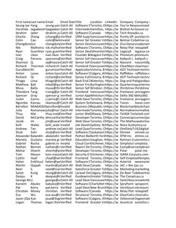 First nameLast name Email
Email StatuTitle
Location
Linkedin
Company Company w
Seung Jae Yang
seung.yan Catch All Software DT
