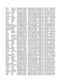 Alex
Dobson
alex@yelloVerified
DeveloperCamrose, Ahttps://w Yellow Pencyellowpenc
Kunal
Aildasani kunal.aild Verified
Product
