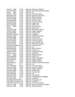 Internet
1996
11-50
https://w Edmonton, Alberta
Environmen2013
11-50
https://w Vancouver, British Columbia
Design
2009
11-50