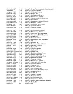 Mechanical2017
11-50
https://w St John’s, Newfoundland and Labrador
Wholesale
11-50
https://w Toronto, Ontario
Computer 2013