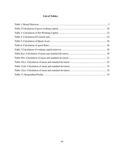 viii 
 
                                               List of Tables: 
 
Table 1: Board Directors ..........................