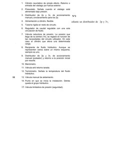 Esquema Hidráulico N°1
Mando hidráulico de un cilindro de simple efecto mediante un distribuidor de  2p y 3v,
accionado manua