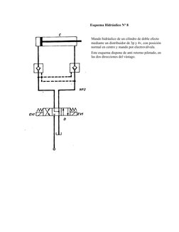 Esquema Hidráulico N° 8
Mando hidráulico de un cilindro de doble efecto 
mediante un distri