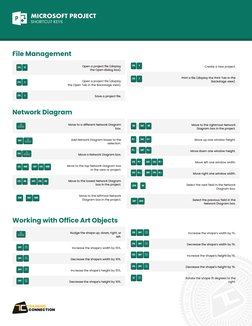MICROSOFT PROJECT 
SHORTCUT KEYS
Open a project file (display 
the Open dialog box).
Open a project file (display 
the Open T