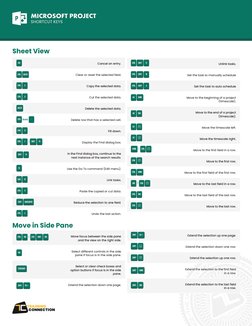 MICROSOFT PROJECT 
SHORTCUT KEYS
Cancel an entry.
Clear or reset the selected field.
Copy the selected data.
Cut the selected