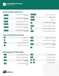 MICROSOFT PROJECT 
SHORTCUT KEYS
Extend the selection to the start of the 
information.
Extend the selection to the end of th