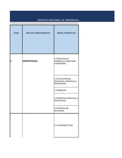 SERVICIO NACIONAL DE APRENDIZAJE SENA
ÍTEM
RED DE CONOCIMIENTO
ÁREAS TEMÁTICAS
1.
AEROESPACIAL
1.3.Motores
2.1.Actividad Físi