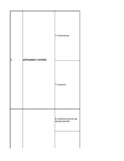 7.
ARTESANÍAS Y JOYERÍA
7.1.Artesanías
7.2.Joyería
8.1.Mantenimiento de 
equipo pesado
8.2.Mantenimiento 
automotriz
