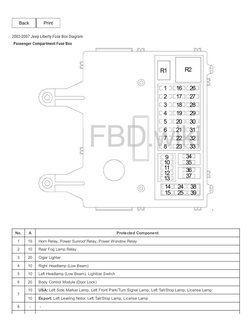 2004 jeep liberty cigarette lighter fuse location 12v Socket Intermittent due to AC ? | Garage Relays for 2004 Jeep Liberty