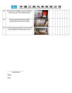 DB Box Inspection Checklist | PDF