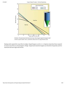 Jenike Chart Hopper Design Principles - Chemical Engineering | PDF | Strength Of ...