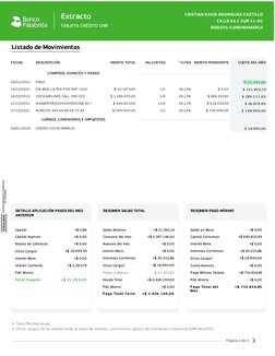 Extracto
TARJETA CRÉDITO CMR
CRISTIAN DAVID RODRIGUEZ CASTILLO
CALLE 65 C SUR 11-50
BOGOTA-CUNDINAMARCA
Listado de Movimiento